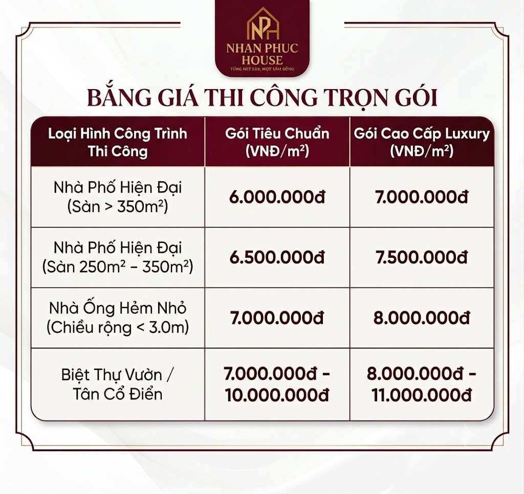 Xây nhà trọn gói An Giang uy tín