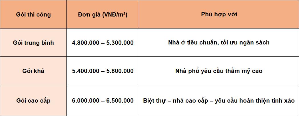 xây nhà trọn gói Phù Cát Phù Mỹ hoàn thiện công trình