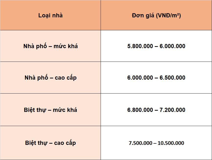 xây nhà trọn gói An Nhơn Tây Sơn hoàn thiện công trình