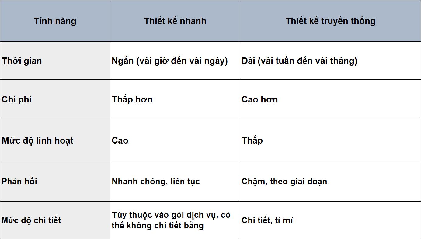 Thiết kế nhanh giá rẻ chỉ từ 500.000-1.000.000