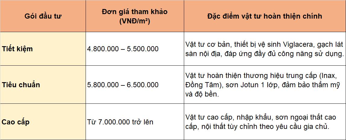 xây nhà trọn gói Quy Nhơn Tuy Phước thi công phần thô